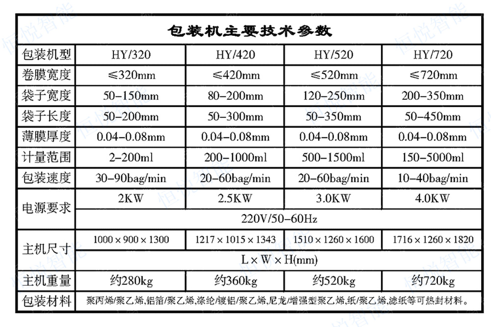 立式包裝主機(jī)參數(shù)