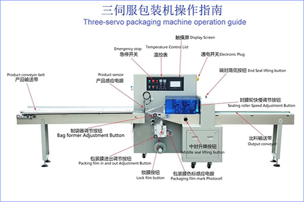 枕式包裝機(jī)工作原理及設(shè)計(jì)結(jié)構(gòu)組成